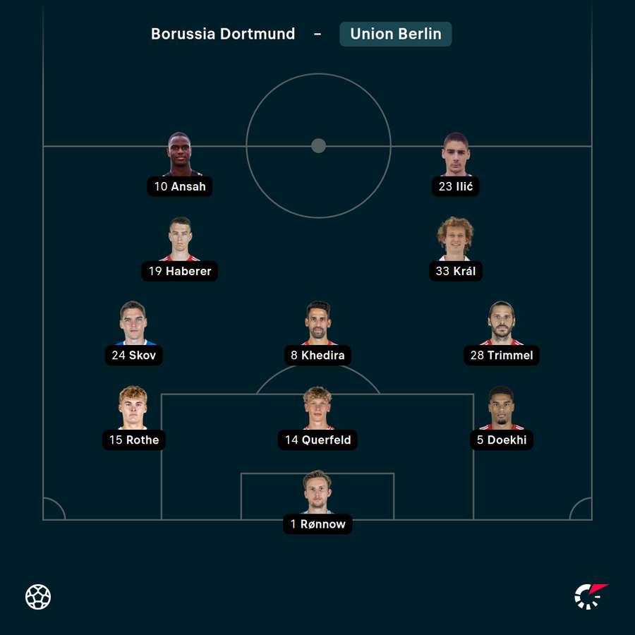 Startelf VfL Wolfsburg
