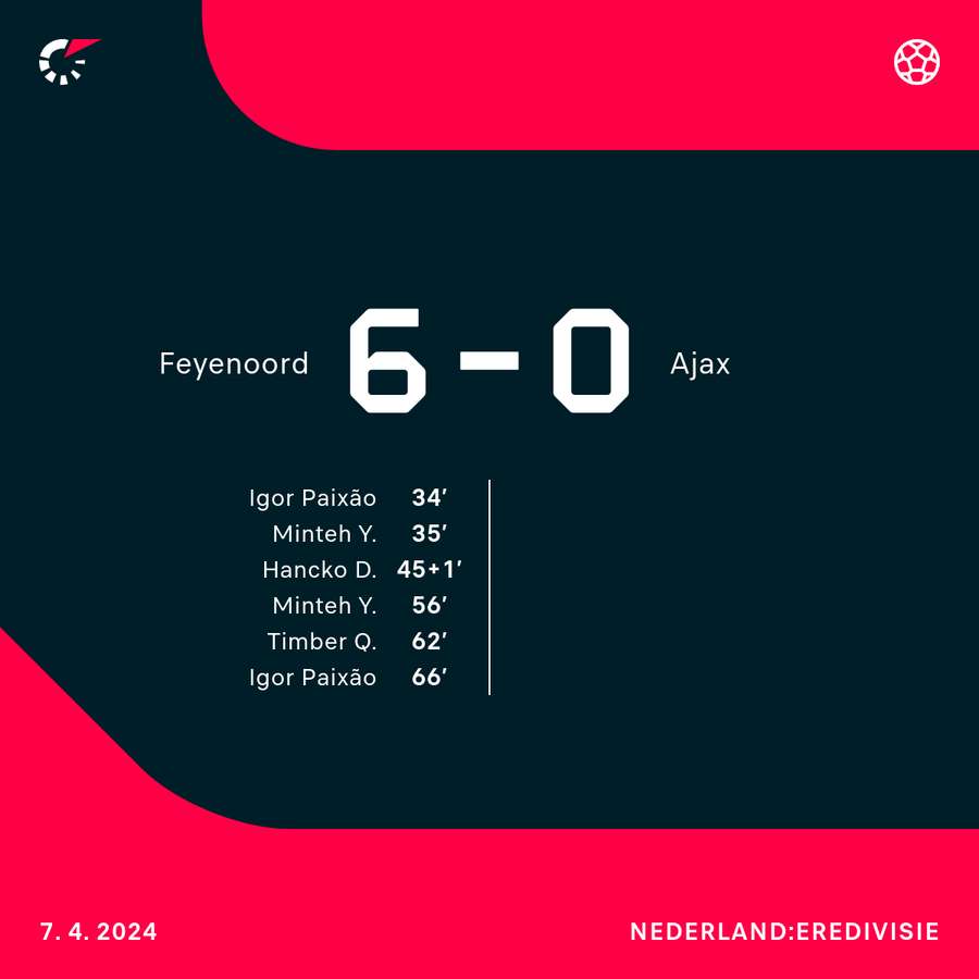 Feyenoord - Ajax