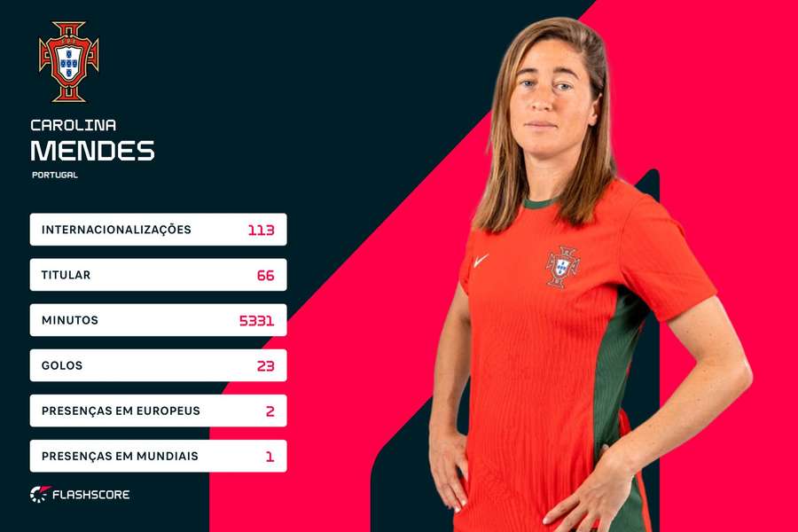 Carolina Mendes marca presença no Mundial-2023