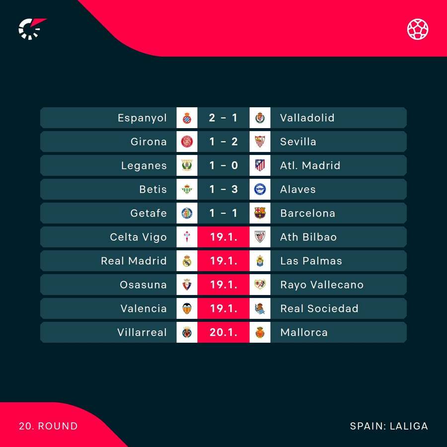 The current round in LaLiga