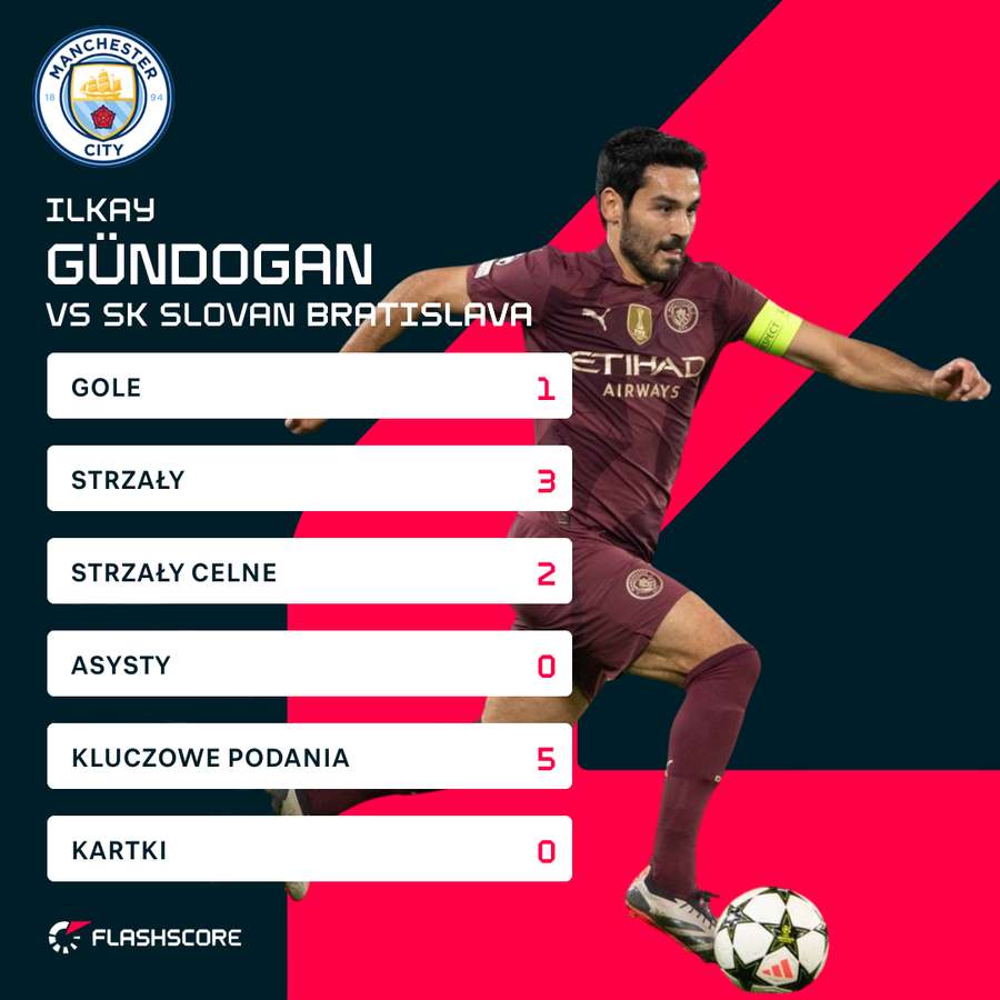 Ilkay Gündogan przeciwko Slovanowi Bratysława