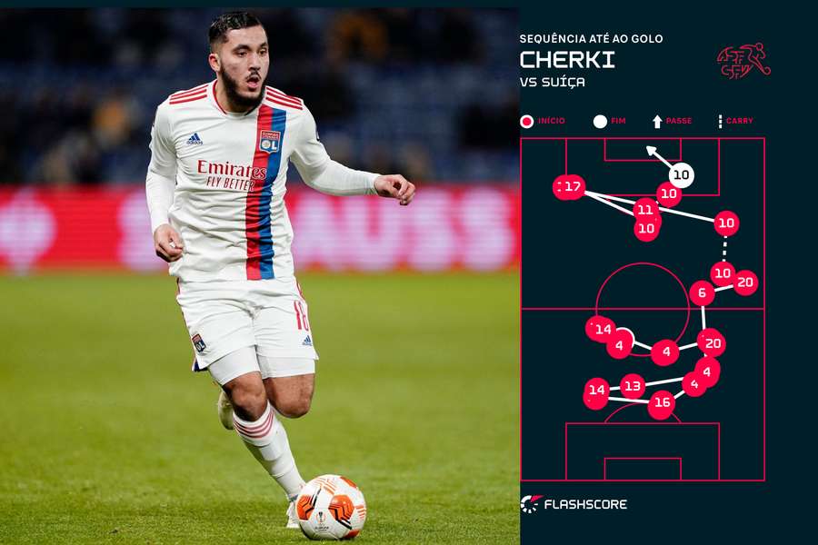 A sequência até ao golo de Cherki (10)