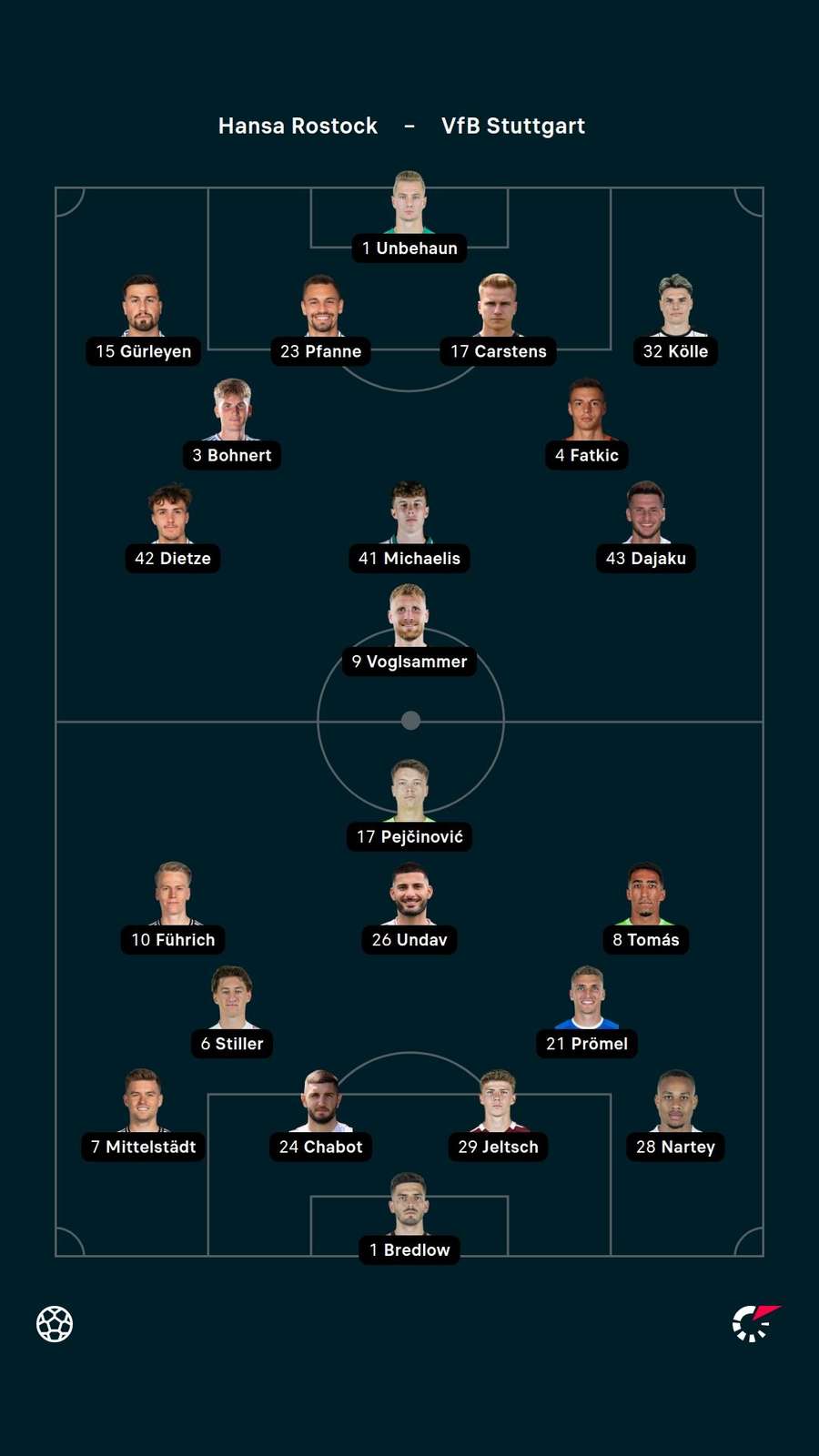 Aufstellung: Rostock vs. Stuttgart. Aufstellung: Rostock vs. Stuttgart.