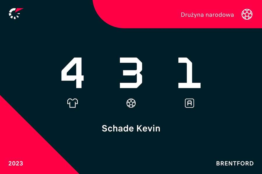 Statystyki Kevina Schade w reprezentacji Niemiec