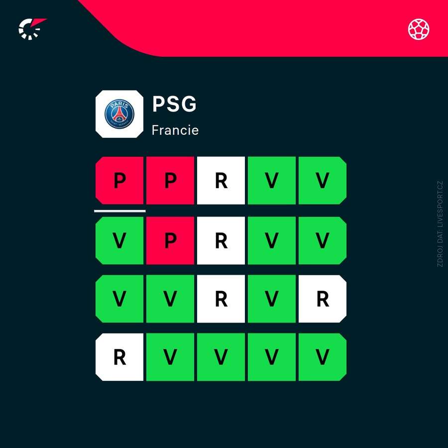 Forma PSG