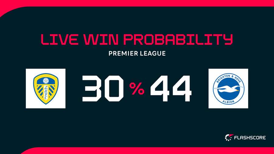Win probability