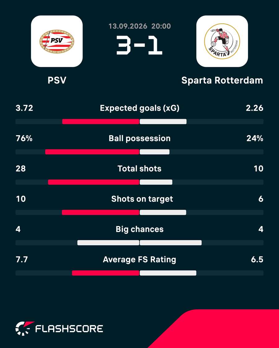 Key match stats Key match stats