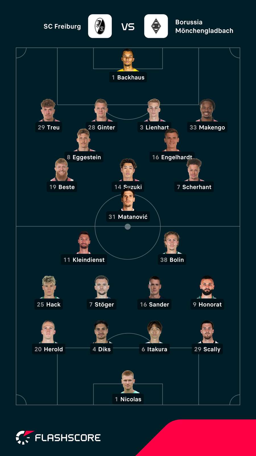 Aufstellungen: Freiburg vs. M'Gladbach Aufstellungen: Freiburg vs. M'Gladbach