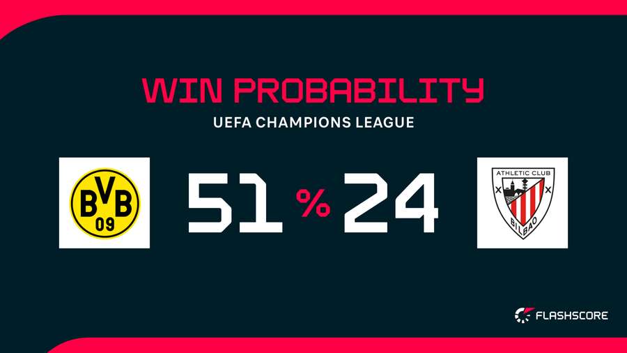 Win Probability