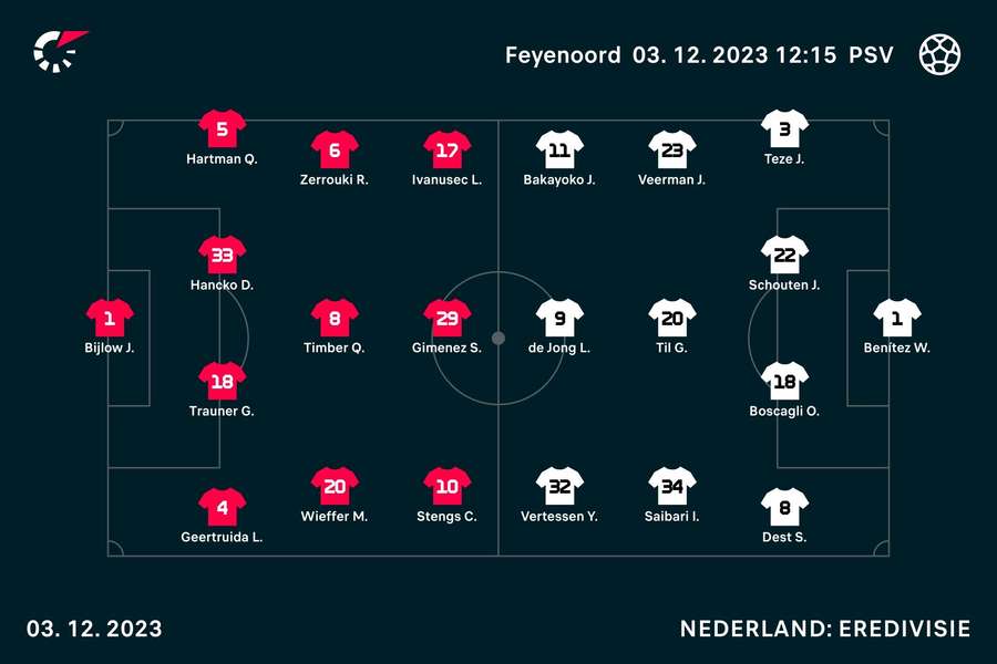 Lineups Feyenoord-PSV