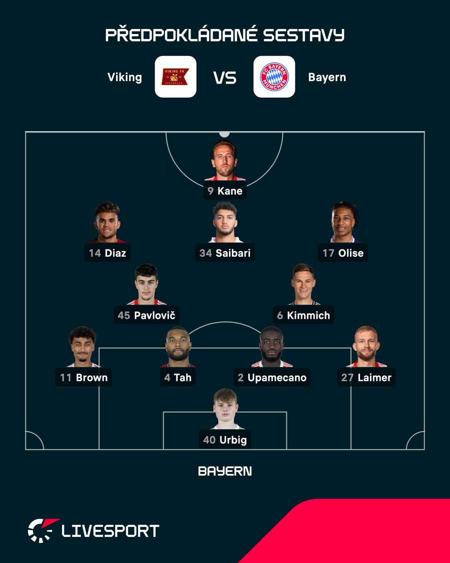 Pravděpodobná sestava Bayernu podle Livesportu.