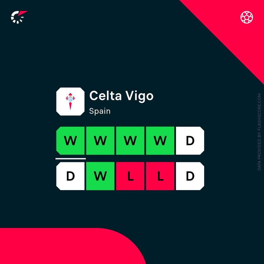 Celta Vigo are in great form