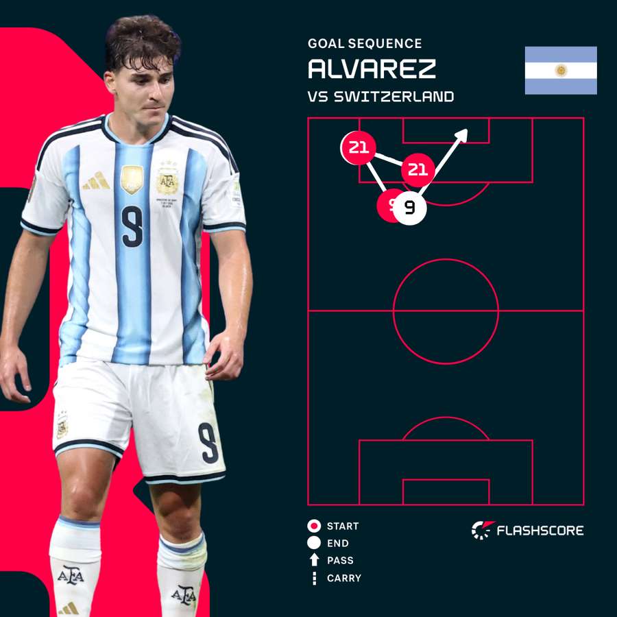 Julian Alvarez Goal Julian Alvarez Goal