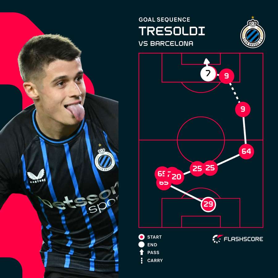 Club Brugge's opener Club Brugge's opener