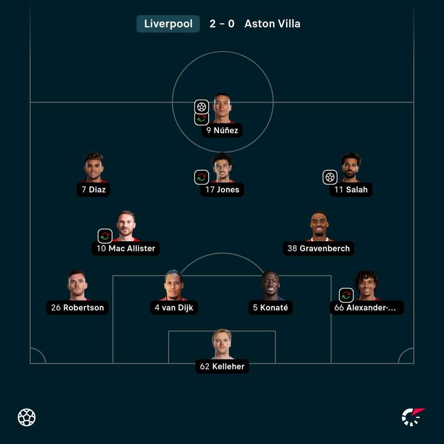 De laatste opstelling van Liverpool