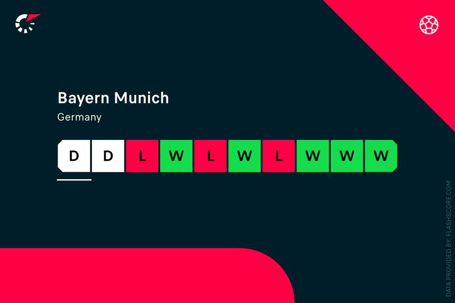 Ultimele zece meciuri ale lui Bayern