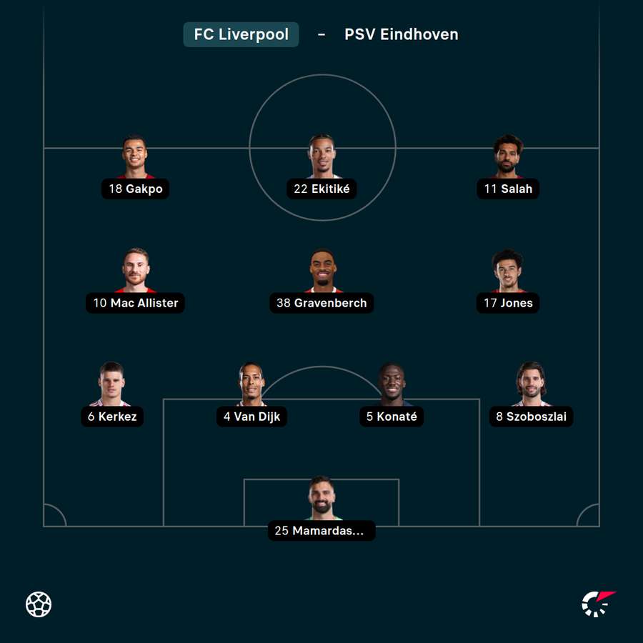 Startelf Liverpool Startelf Liverpool