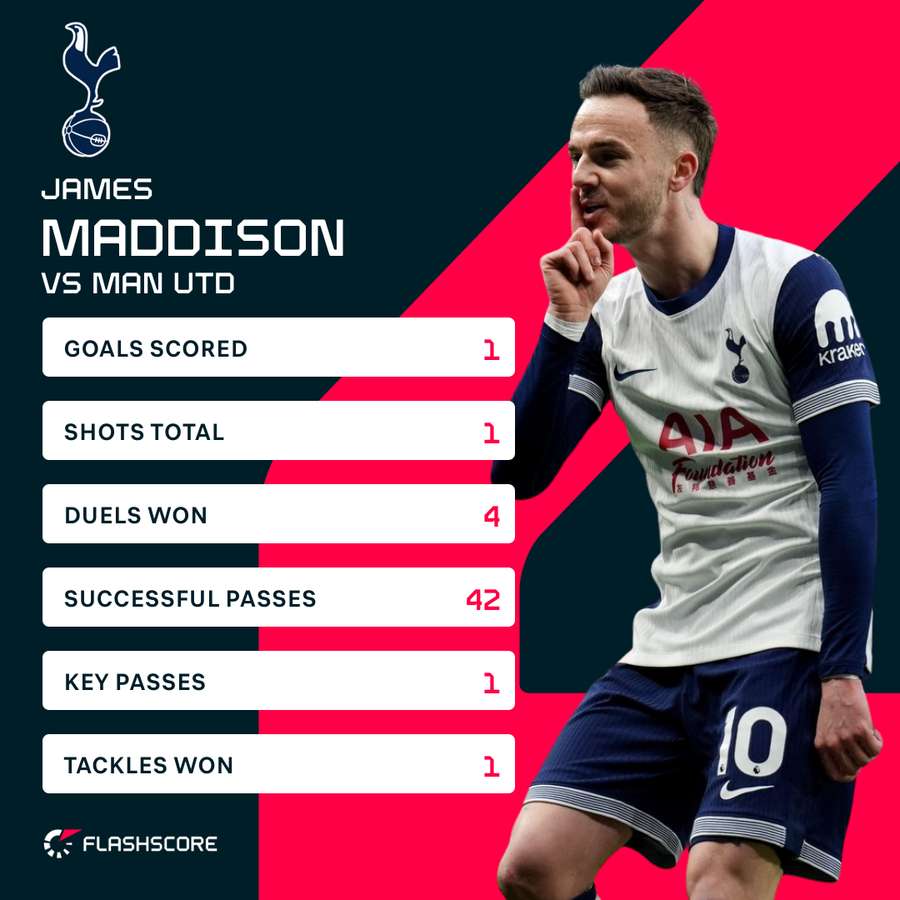Match stats Match stats