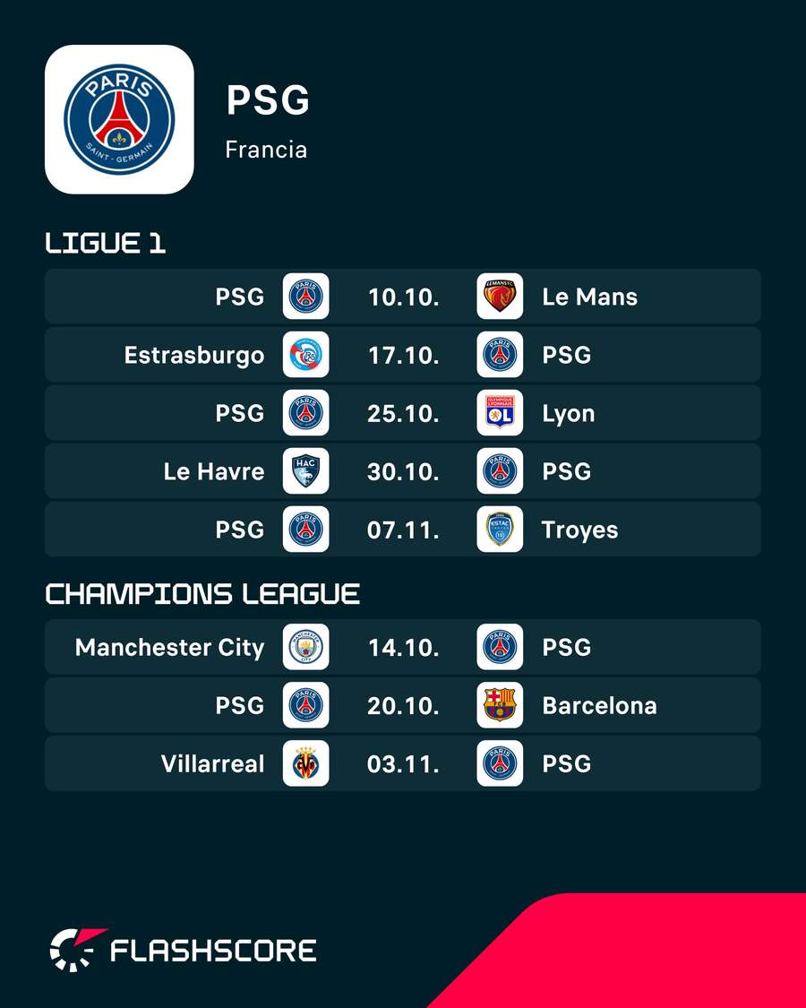 Los próximos encuentros de la Ligue 1 Los próximos encuentros de la Ligue 1