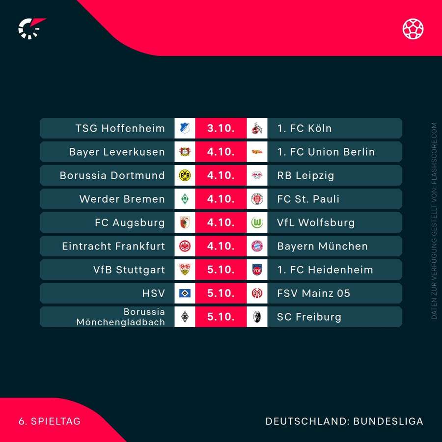 Der 6. Bundesliga-Spieltag im Überblick.
