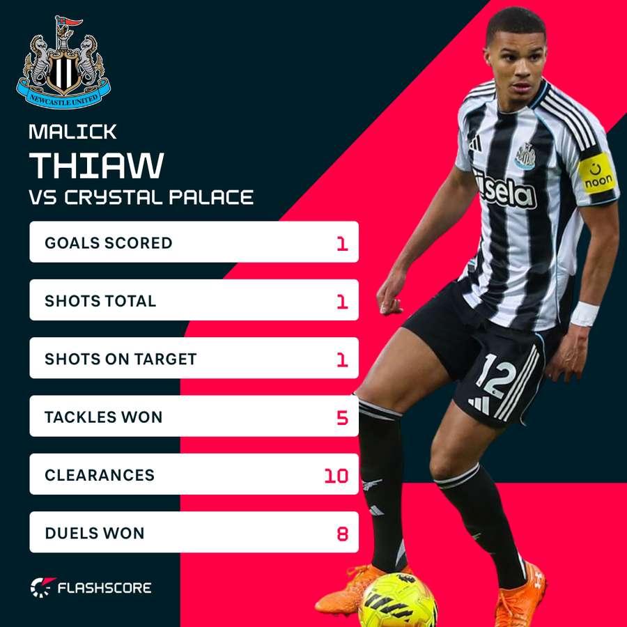 Thiaw v Crystal Palace