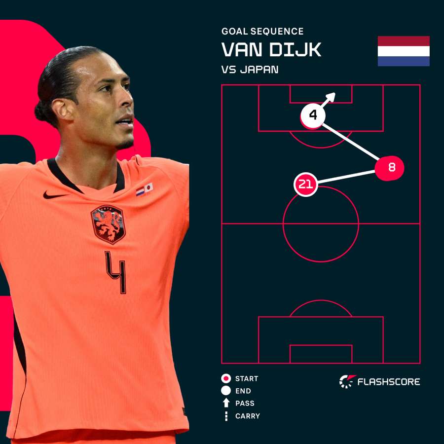Van Dijk's opener