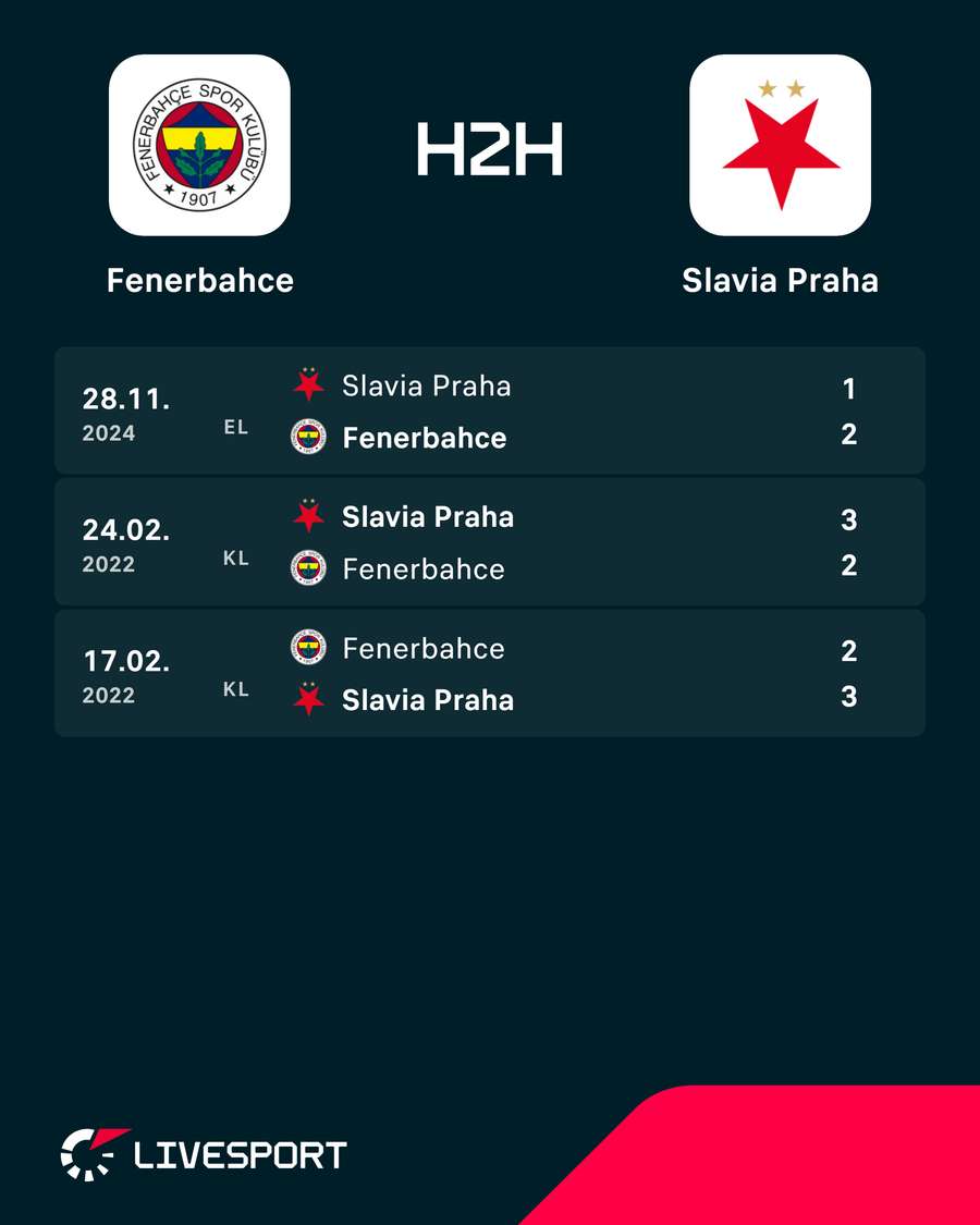 Předchozí vzájemné zápasy. Předchozí vzájemné zápasy.