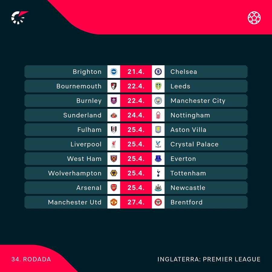 Os jogos da 34ª rodada da Premier League