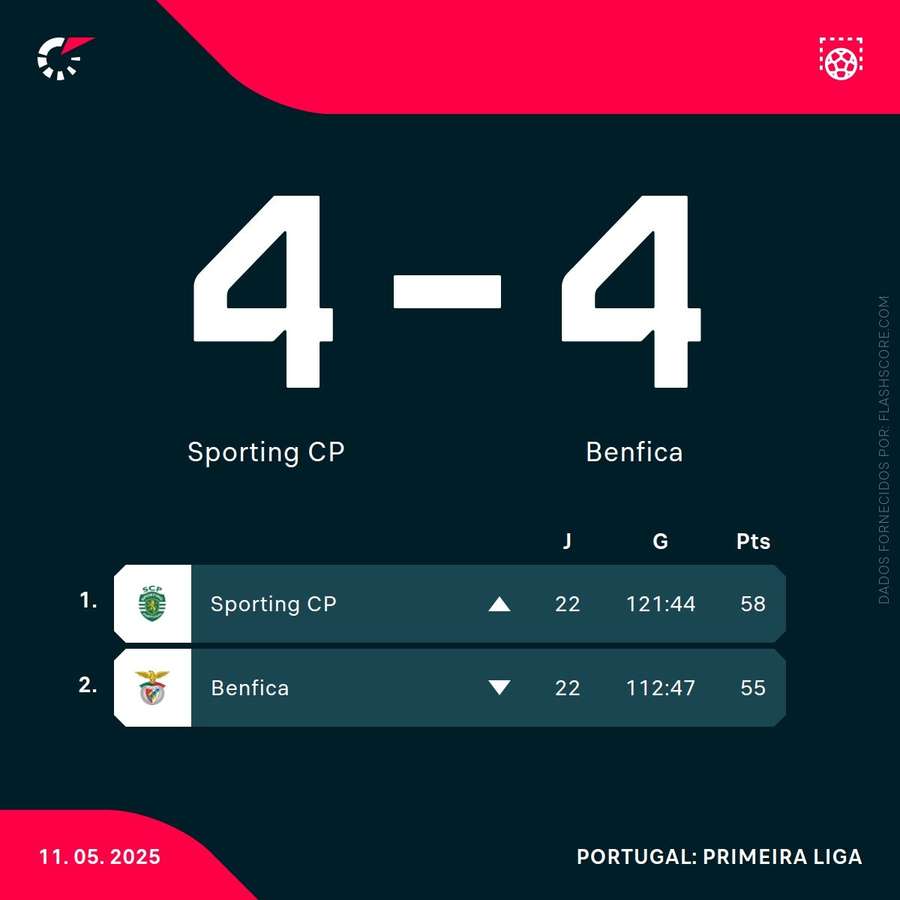 Resultado e classificação final