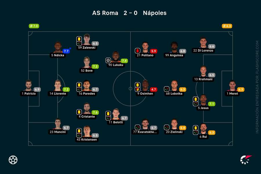 Las notas del Roma-Nápoles