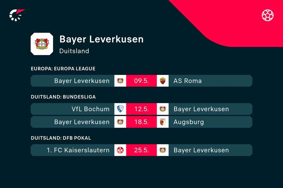 Bayer Leverkusens laatste vier wedstrijden van het seizoen, exclusief een eventuele Europa League-finale