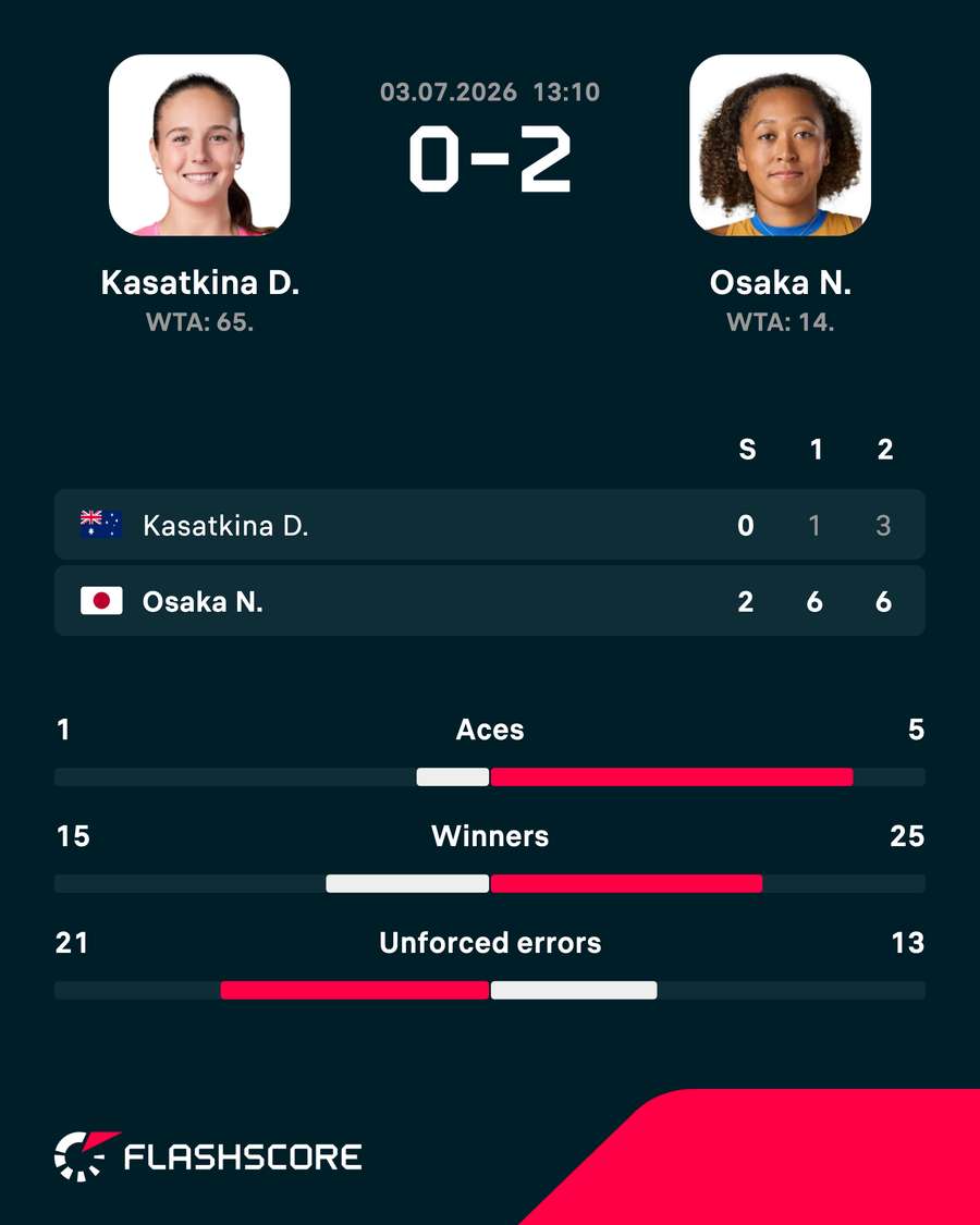 Match result Match result