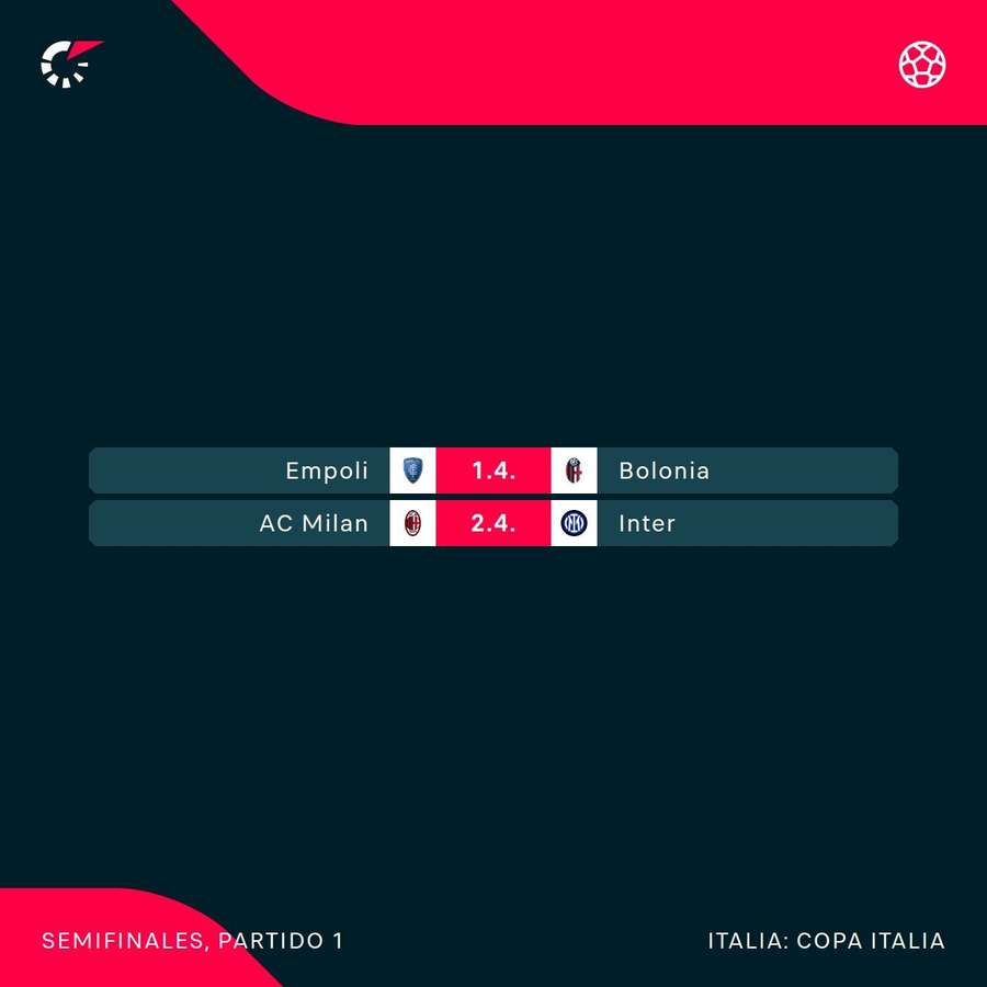 Agenda de la Copa de Italia.