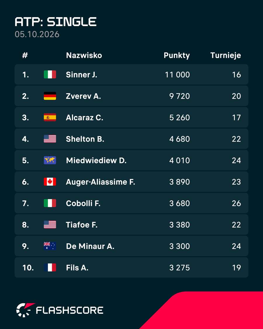 Ranking ATP