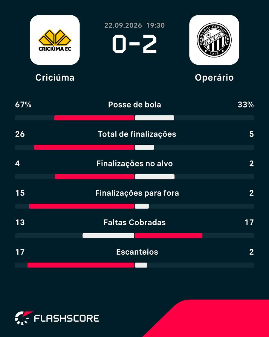 Números do jogo Números do jogo