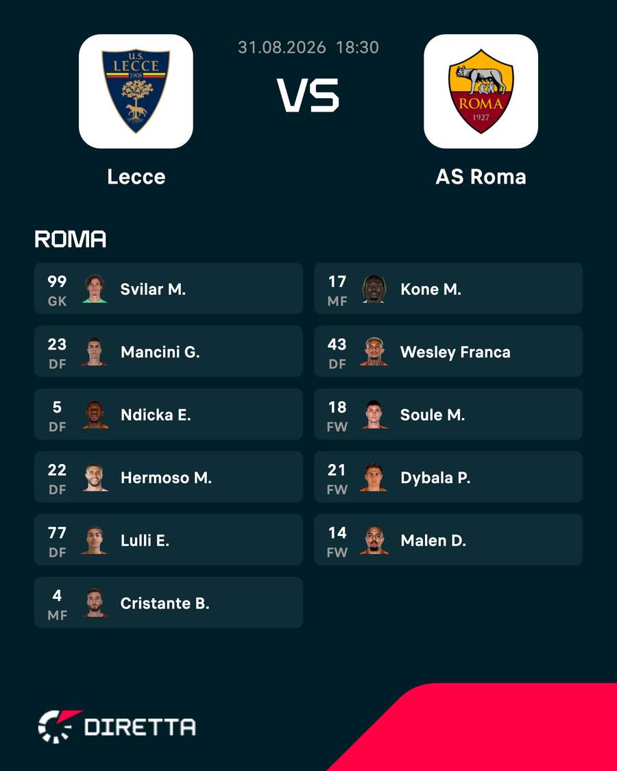 L'undici giallorosso L'undici giallorosso