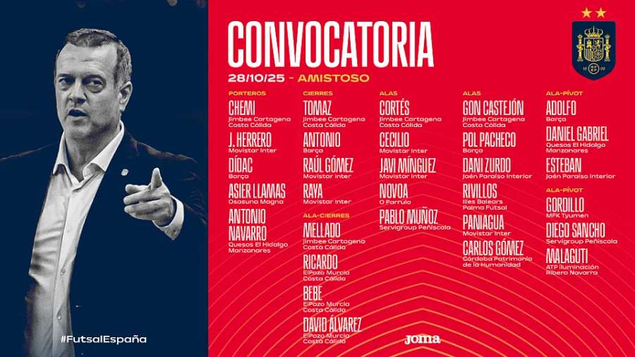 Convocatoria de la selección española de fútbol sala Convocatoria de la selección española de fútbol sala