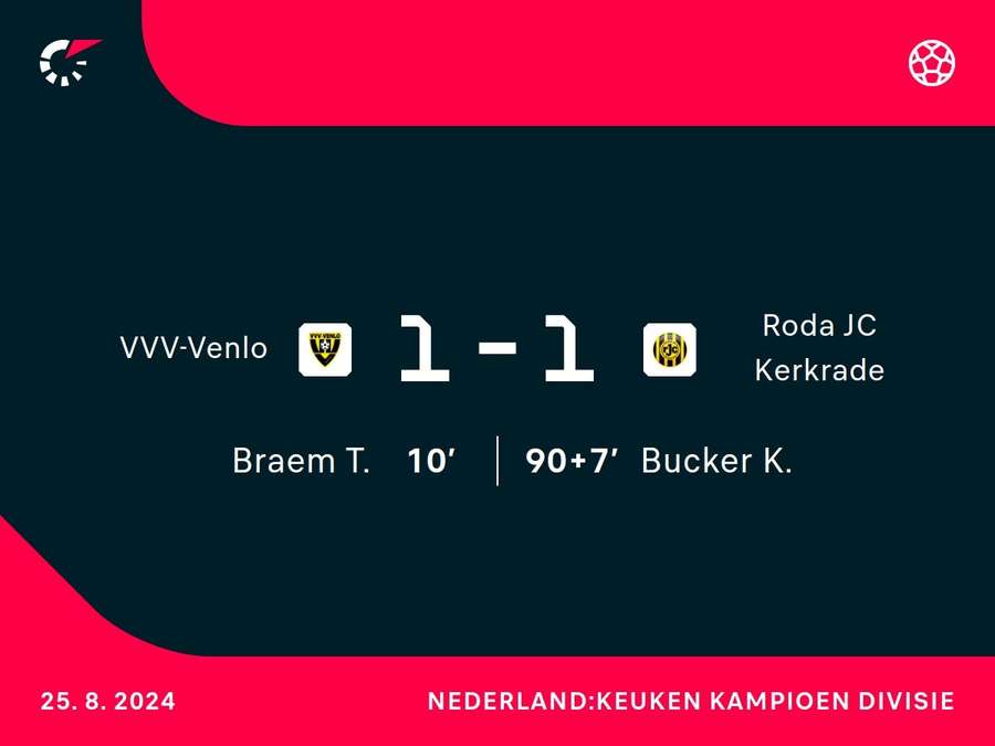 Goalgetters VVV-Roda JC