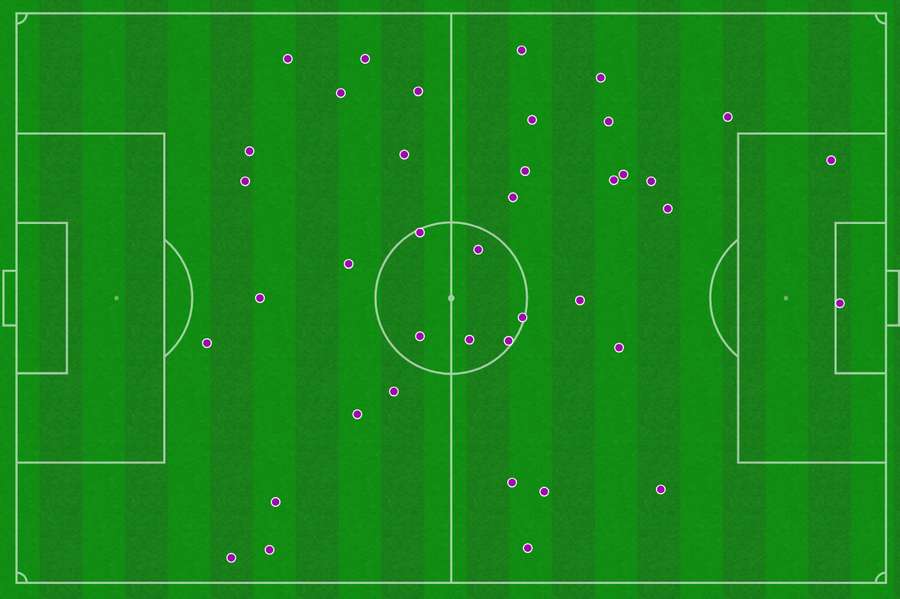 Cristiana Girelli touched maps against England Cristiana Girelli touched maps against England