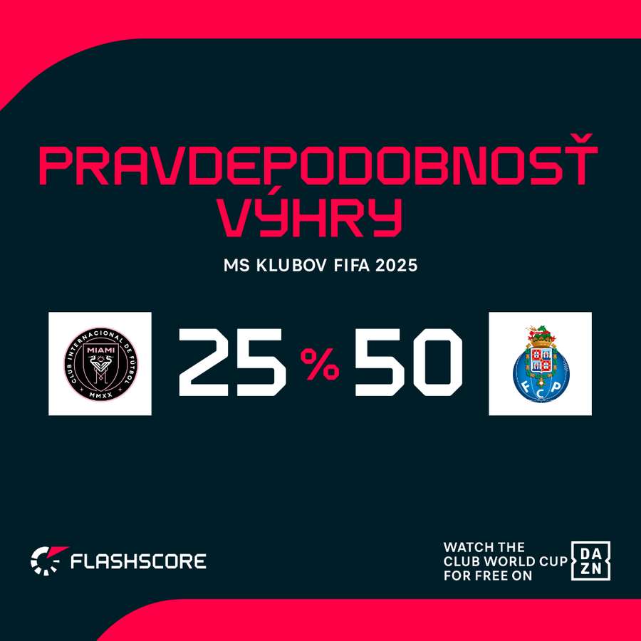 Favoritom duelu je Porto.