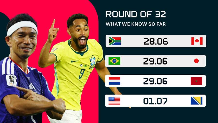 Round of 32 Matches