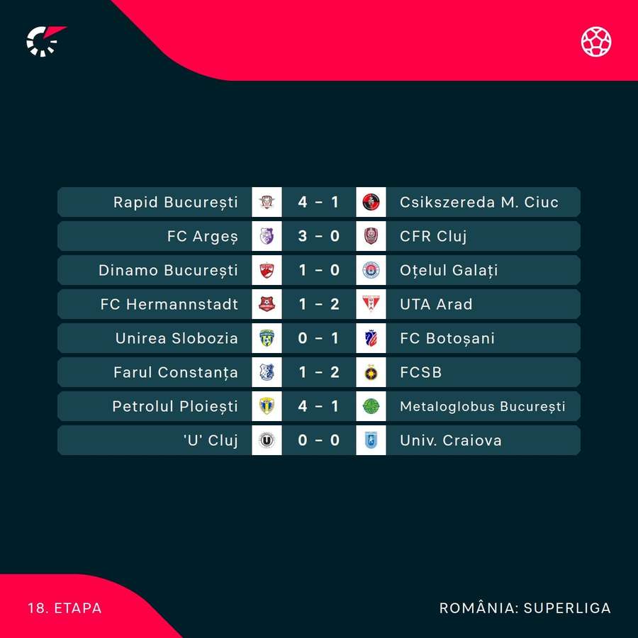 Rezultate Etapa 18 Rezultate Etapa 18
