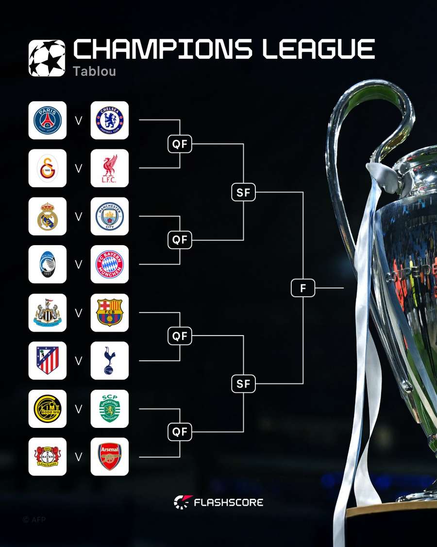 Taboul Champions League