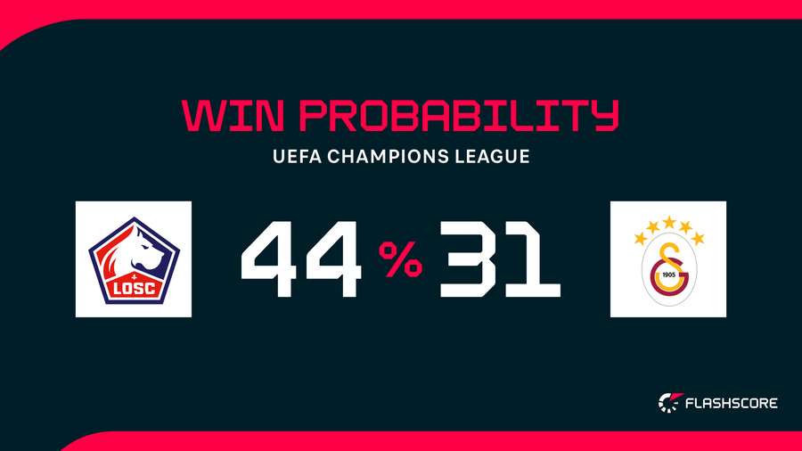 Win Probability