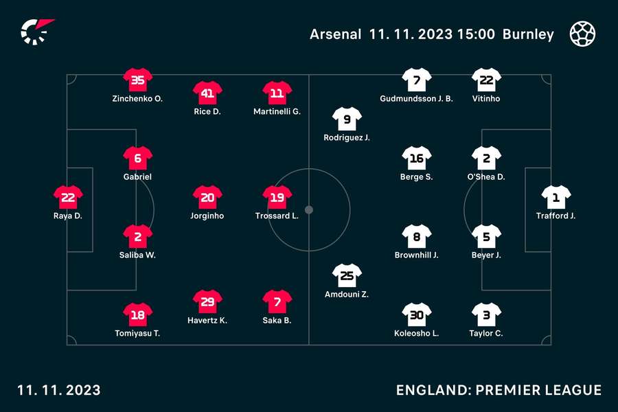 Arsenal v Burnley