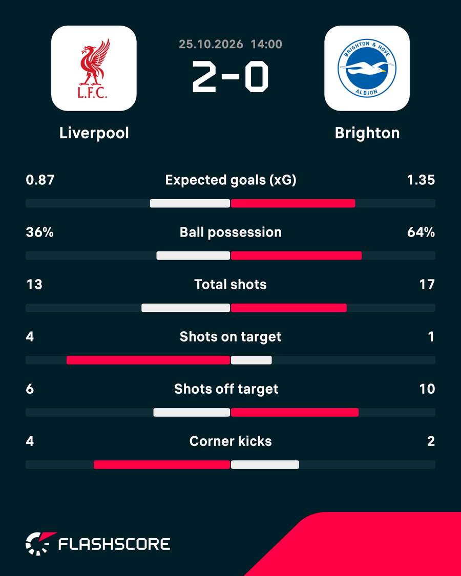 Match stats Match stats