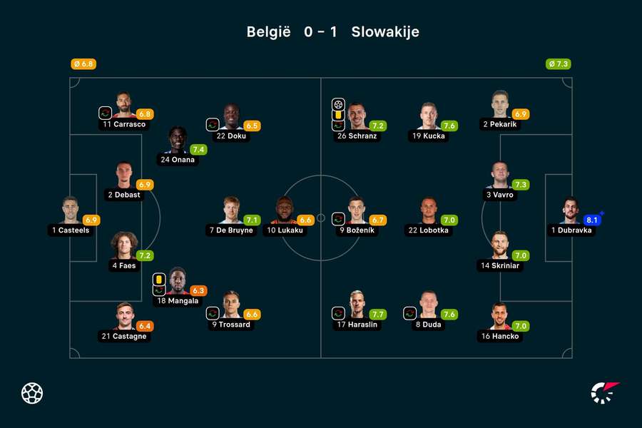 Ratings Belgi Ratings Belgi