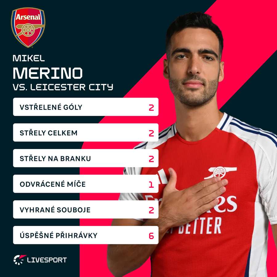 Mikel Merino a jeho statistiky. Mikel Merino a jeho statistiky.