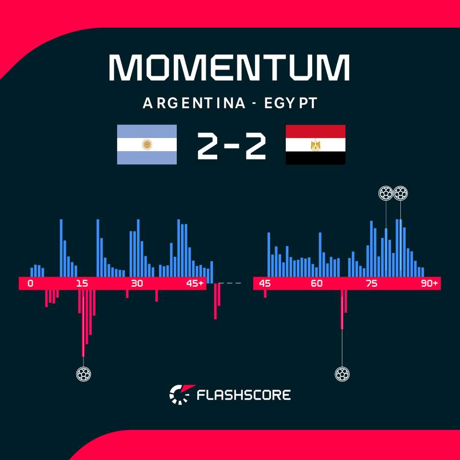 Match momentum