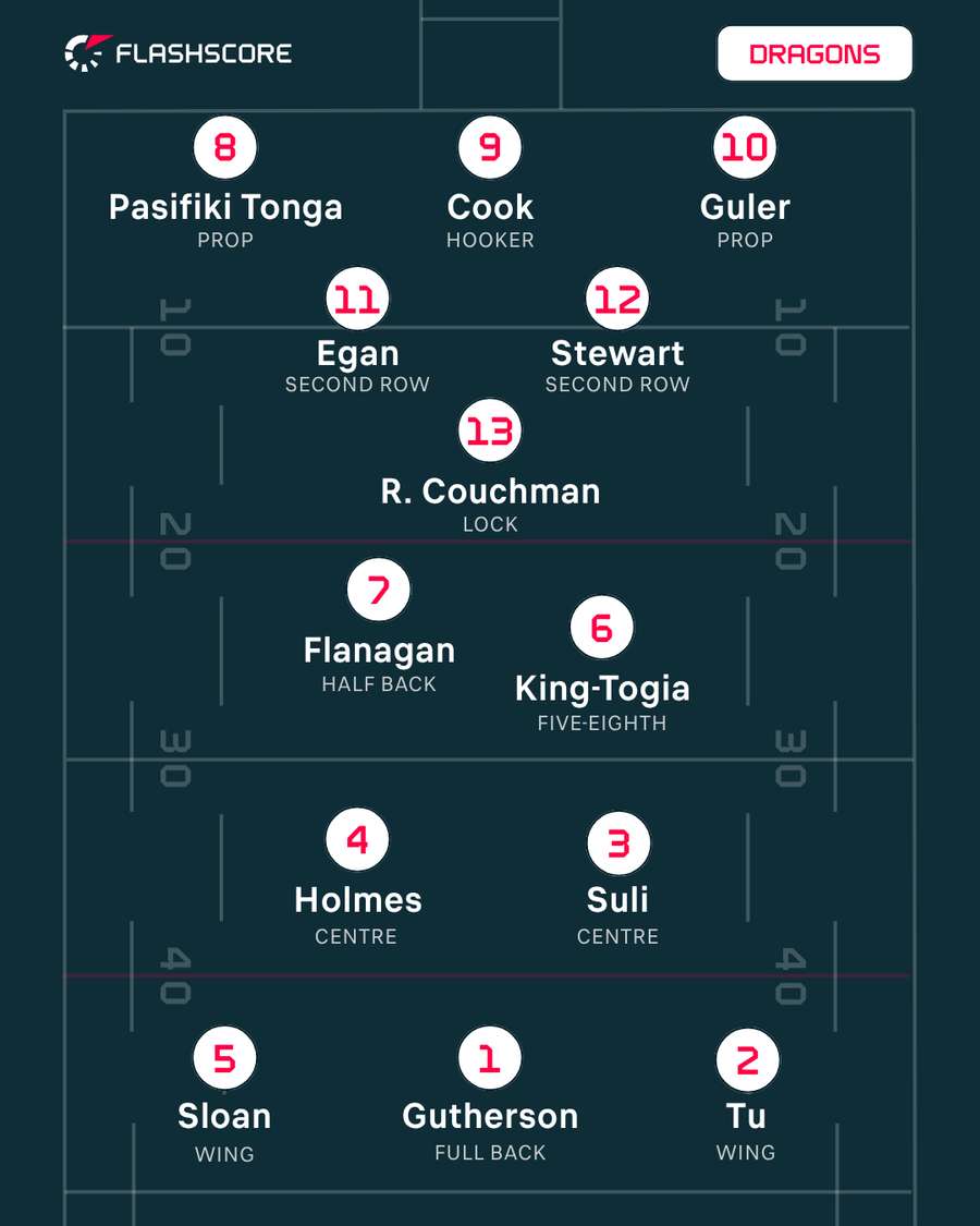 St George Illawarra